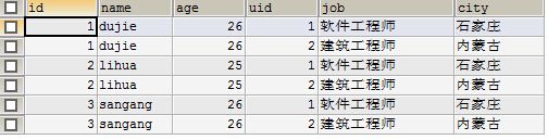 多表连接查询详解