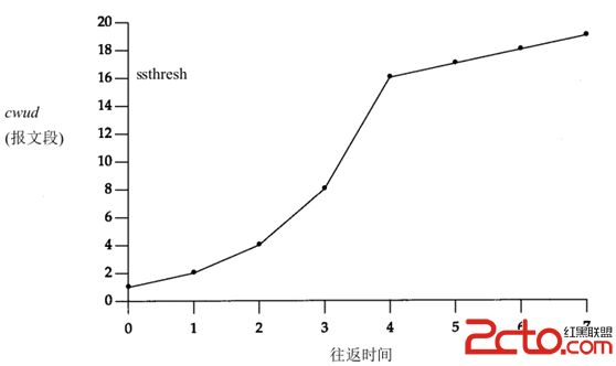 TCP协议的一些认识及实践