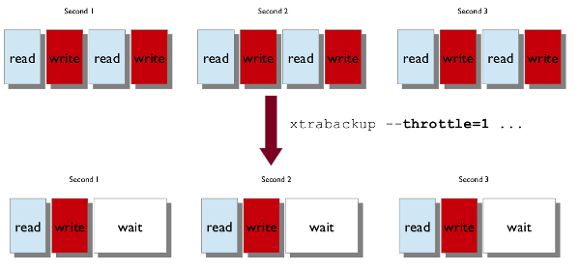 Percona XtraBackup User Manual 阅读笔记