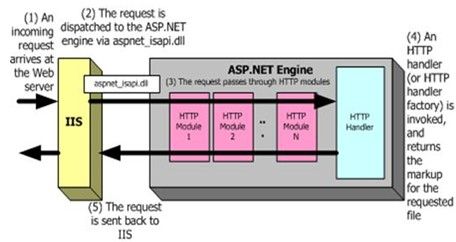 Community Server专题四：HttpHandler