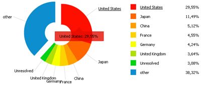 图表的一些资源