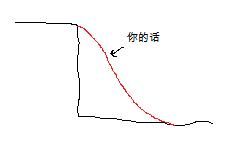 演讲失误（仍需）