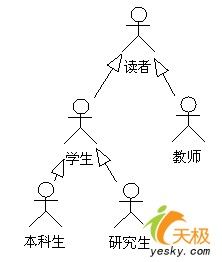 统一建模语言UML轻松入门之用例