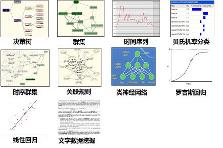 《BI那点儿事》数据挖掘初探