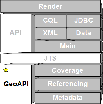 GeoTools应用-DATA