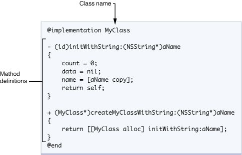 iPhone开发系列文章(三)-Objective-C语言简介