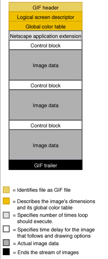 Displaying GIF Images on J2ME Mobile Phones