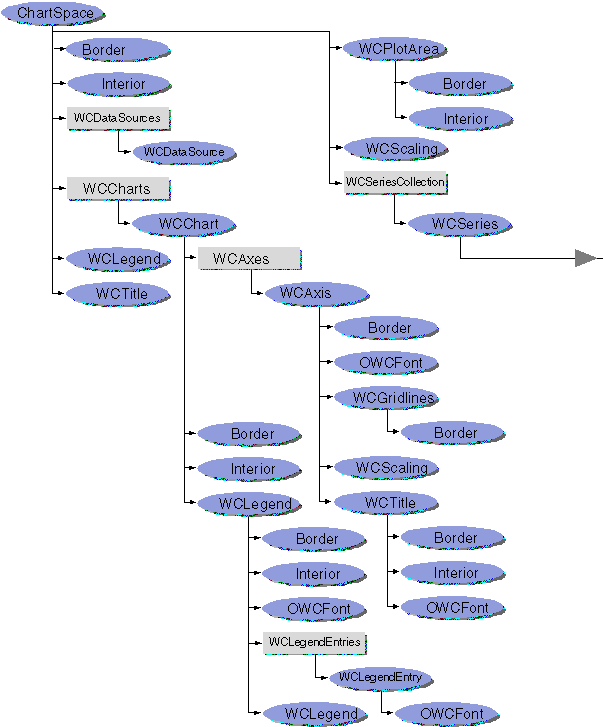 OWC画图-Microsoft Office Chart Component