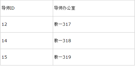 数据库范式到底是怎么个回事