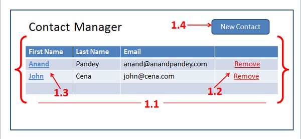 翻译：使用 ASP.NET MVC 4, EF, Knockoutjs and Bootstrap 设计和开发站点 - 2