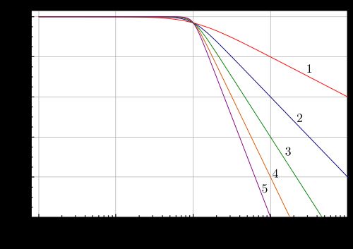 Active Low-Pass Filter Design 低通滤波器设计