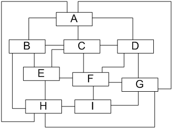 深入浅出设计模式——中介者模式（Mediator Pattern）