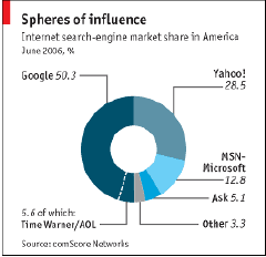 [翻译]互联网战略：反Google联盟（Internet strategy：The alliance against Google）