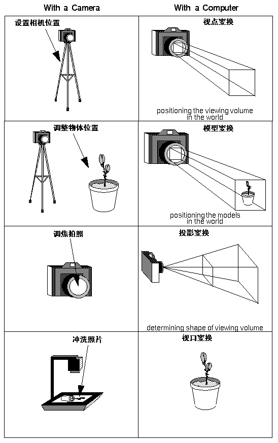 计算机图形学基础知识-三维变换