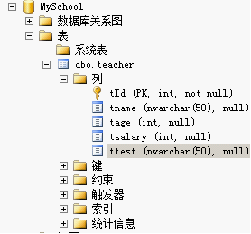 MSSQLSERVER数据库- 约束