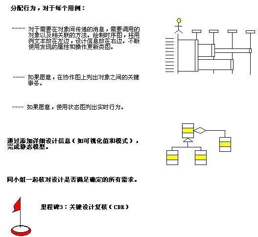 采用[ICONIX] 方法实践BLOG设计之七 [关键设计复核]