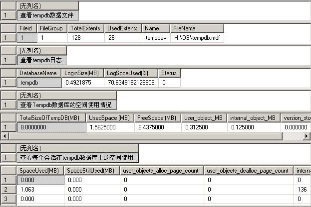 Tempdb--查看tempdb使用的脚本