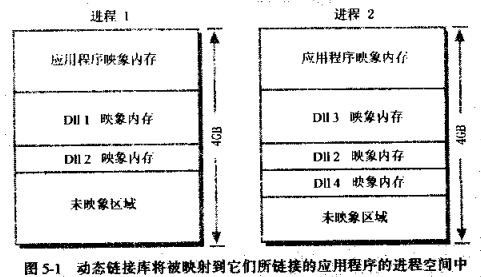 Inside COM读书笔记------动态链接库