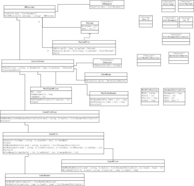 Hubble.net 搜索引擎分析三