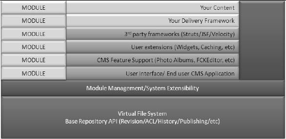 OpenCms Application dev-ref