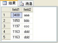 四个排名函数（row_number、rank、dense_rank和ntile）的比较