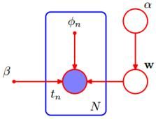 PRML读书会第十章 Approximate Inference（近似推断，变分推断，KL散度，平均场， Mean Field ）