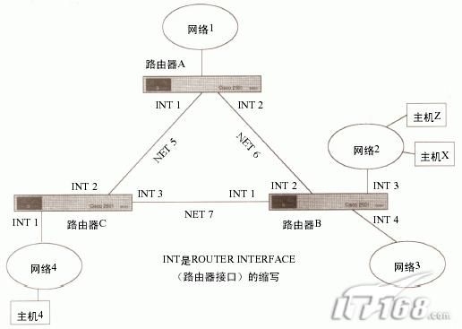 宽带路由器编年史之路由器的前世