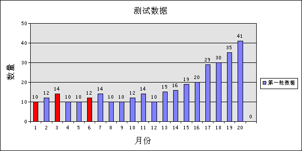 OWC--初体验