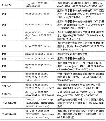 Hive[6] HiveQL 查询