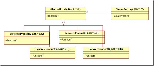 SimpleFactory