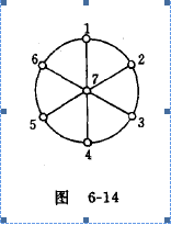 图的点连通度边连通度总结