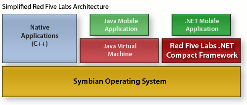 simplified_architecture.png