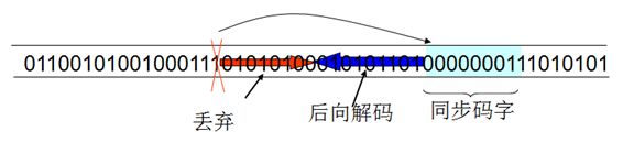 视频编解码学习之五：差错控制及传输