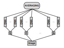 CVPR 2012 Highlights from Andrej Karpathy