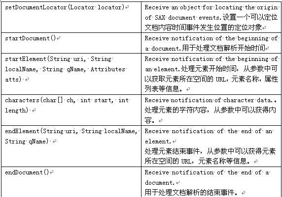 android解析xml文件的方式