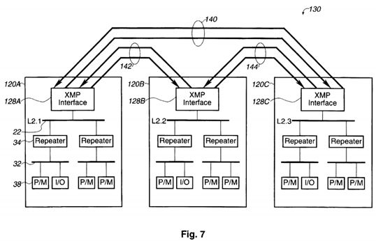 Extended symmetrical multiprocessor architecture