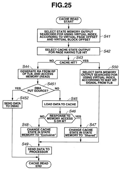 Virtual address cache memory, processor and multiprocessor