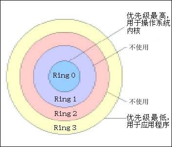 OD使用教程3(中) - 调试篇03|解密系列