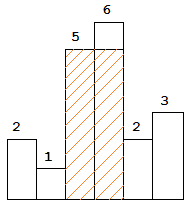 [LeetCode] Largest Rectangle in Histogram 直方图中最大的矩形