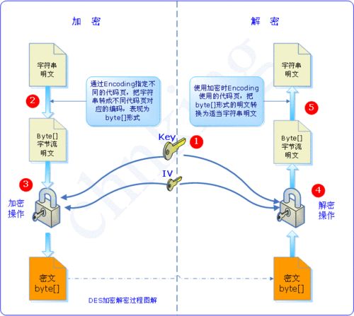 国家信息系统安全技术系列标准解读（二）