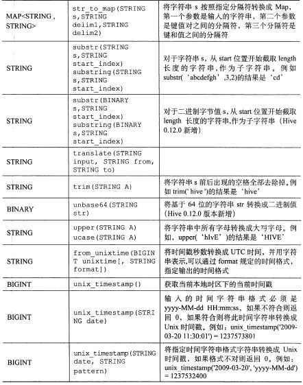 Hive[6] HiveQL 查询