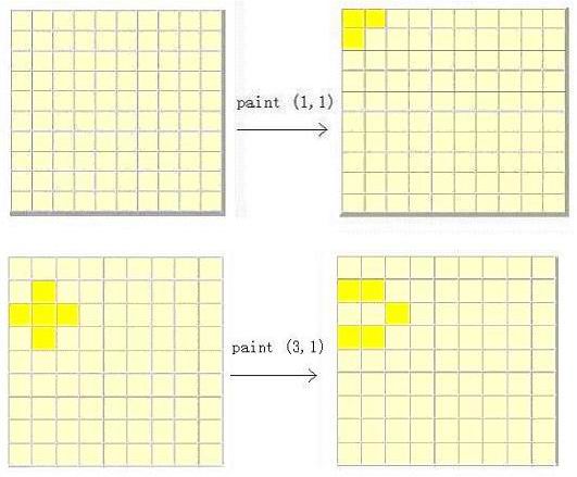 POJ 1681· Painter's Problem （位压缩 或 高斯消元）