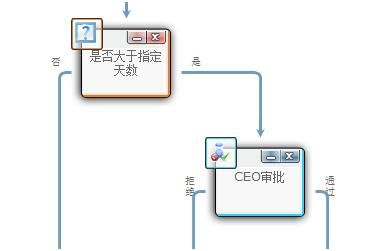 FlowMan设计实例一：请假申请流程