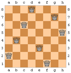 Poj 3239 Solution to the n Queens Puzzle