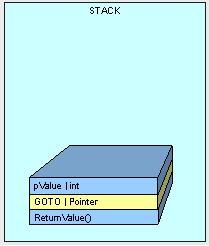 .NET内存管理