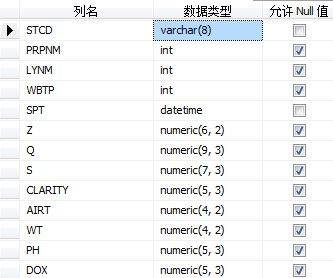 将Excel中数据导入数据库（二）