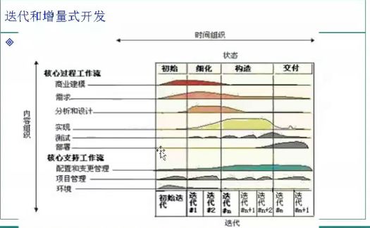 UP与瀑布模型