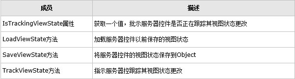 自定义控件开发知识点