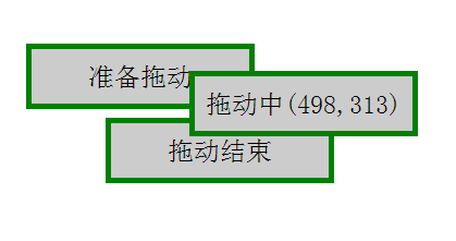 JavaScript事件模拟元素拖动