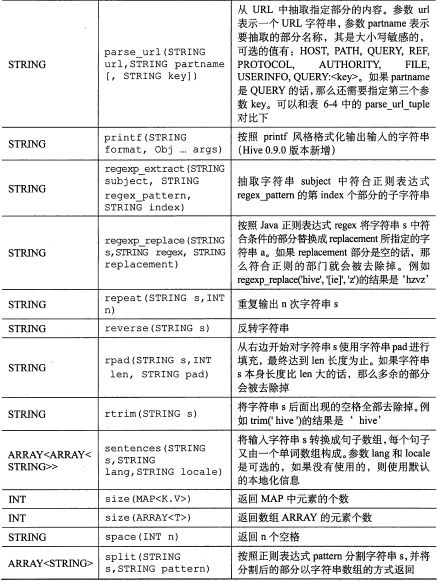 Hive[6] HiveQL 查询